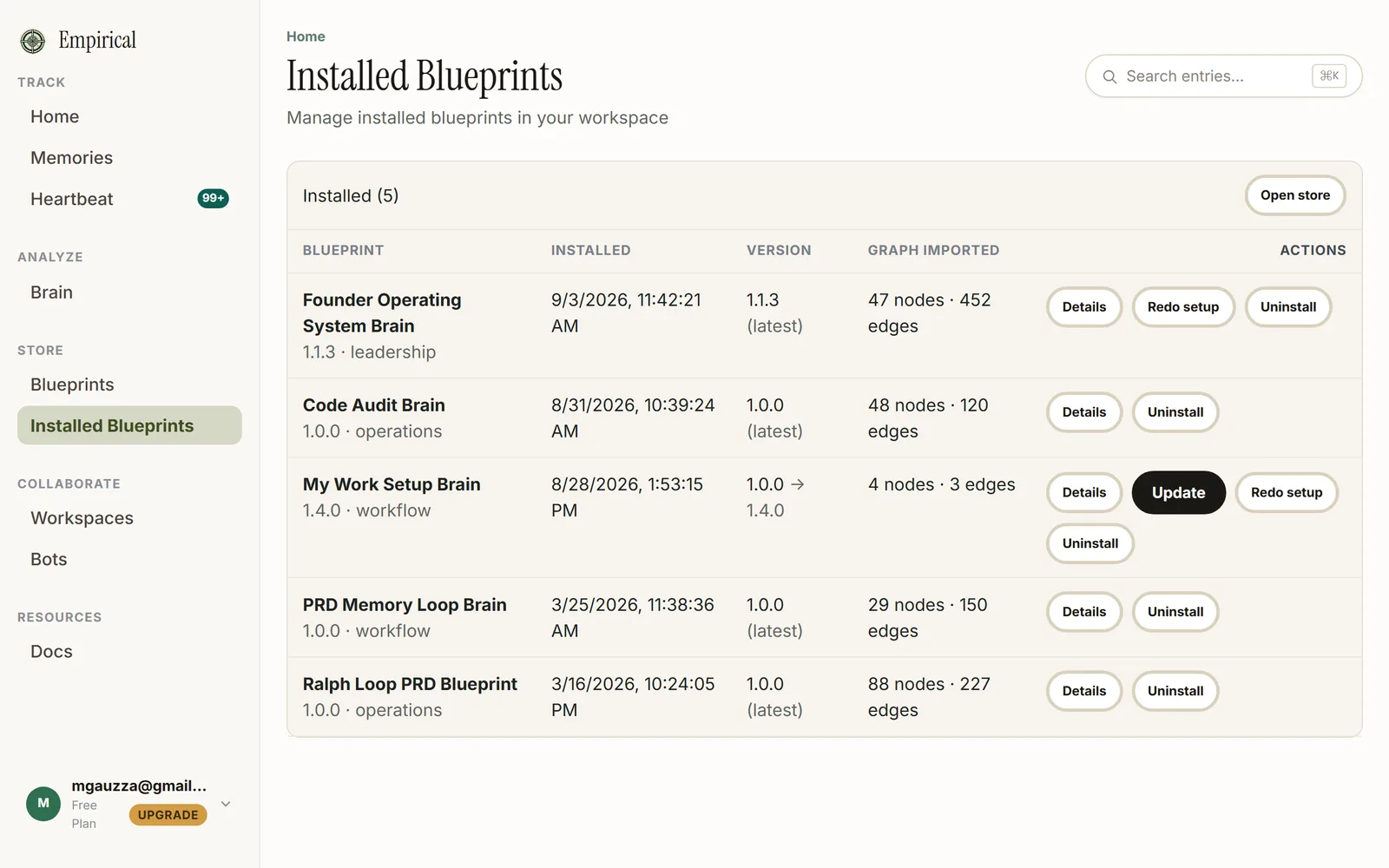 Installed Blueprints page listing five blueprints with Details, Redo setup, Update, and Uninstall actions.
